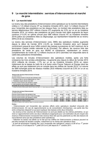 34
9 Le marché intermédiaire : services d’interconnexion et marché
de gros
9.1 Le marché total
Le revenu issu des prestations d’interconnexion entre opérateurs sur le marché intermédiaire
s’élève à 1,9 milliard d’euros HT au troisième trimestre 2014, dont 1,2 milliard d’euros HT
pour l’ensemble des prestations sur les réseaux fixes. Le montant des prestations liées au
service téléphonique (557 millions d’euros HT) augmente de 2,5% sur un an au troisième
trimestre 2014. Le revenu des prestations de gros d’accès haut débit augmente de façon
continue (+13,3% en rythme annuel pour 688 millions d’euros HT au troisième trimestre
2014) grâce aux prestations liées au dégroupage, qui représentent l’essentiel de ce revenu
(69%) et de sa croissance.
Le revenu des services d’interconnexion (voix, SMS) des opérateurs mobiles augmente
depuis le début de l’année 2014 (+2,4% au troisième trimestre) alors qu’il baissait
continûment jusque-là sous l’effet conjoint des baisses successives du tarif maximum de la
terminaison d’appel mobile nationale et de l’Eurotarif. Par ailleurs, les revenus tirés des
prestations de vente en gros aux MVNO et d’itinérance, représentent un revenu
complémentaire de l’ordre de 1,2 milliard d’euros en 2013 (données non disponible dans le
cadre des publications trimestrielles).
Les volumes de minutes d’interconnexion des opérateurs mobiles, après une forte
croissance les trois années précédentes, n’augmente plus depuis le début de l’année 2014
(22,2 milliards de minutes, -1,7% sur un an au troisième trimestre 2014) en raison
notamment de la baisse du trafic lié à la fusion entre France Telecom et Orange (dont les
effets ne sont pas totalement pris en compte dans les chiffres de l’année 2013). Le volume
de SMS échangés entre les réseaux mobiles (30,6 milliards) s’accroît de 2,5% en un an au
troisième trimestre 2014.
Notes :
- l’interconnexion est l’ensemble des services offerts entre opérateurs résultant d’accords dits
d’interconnexion. En cas de rapprochements ou de concentration d’entreprises, une partie des flux
entre entreprises disparaît ce qui peut expliquer des baisses entre deux trimestres.
- les revenus et les volumes de l’interconnexion ne sont pas établis sur les mêmes périmètres, ce qui
rend un rapprochement entre ces deux indicateurs inapproprié pour une estimation de prix moyen (les
revenus d’interconnexion incorporent des revenus fixes tels que les paiements au titre des liaisons de
raccordement ainsi que des prestations entre opérateurs).
- l’attention du lecteur est attirée sur le fait que les chiffres de l’interconnexion ci-dessus peuvent ne
pas être exempts de doubles comptes, notamment sur le champ des opérateurs fixes.
- le tarif de terminaison d’appels fixe, pour l’ensemble des opérateurs, passe à 0,08 c€ au 1
er
janvier
2013 contre 0,15 c€ depuis le 1
er
juillet 2012 et 0,3c€ depuis le 1
er
octobre 2011.
Revenus des services d'interconnexion et d'accès
(en millions d’euros HT)
T3 2013 T4 2013 T1 2014 T2 2014 T3 2014
Variation
3T14/3T13
Services d'interconnexion et d'accès des opérateurs fixes 1 152 1 152 1 127 1 216 1 246 8,2%
Prestations liées au service téléphonique (yc VGA) * 544 528 490 532 557 2,5%
Prestations de gros d'accès haut débit 608 624 637 684 688 13,3%
Services d'interconnexion des opérateurs mobiles 639 636 637 643 655 2,4%
dont prestations de terminaison d'appel SMS 347 360 366 370 362 4,4%
Ensemble des services d’interconnexion et d'accès 1 791 1 789 1 764 1 859 1 901 6,1%
* y compris les services d'interconnexion d'accès à internet bas débit (< à 1 million d'euros par trimestres)
Volumes des services d'interconnexion
(en millions de minutes)
T3 2013 T4 2013 T1 2014 T2 2014 T3 2014
Variation
3T14/3T13
Services d'interconnexion des opérateurs fixes 25 731 26 887 27 365 26 471 26 842 4,3%
Services d'interconnexion d'accès à l'internet bas débit 107 101 117 77 72 -32,5%
Services d'interconnexion des opérateurs mobiles 22 581 23 659 22 493 23 187 22 203 -1,7%
Ensemble des services d’interconnexion 48 419 50 648 49 976 49 735 49 118 64,6%
SMS entrants (en millions d'unités) 29 842 32 005 31 868 31 541 30 598 2,5%
Les chiffres en italique ont été modifiés par rapport à la publication précédente.
 