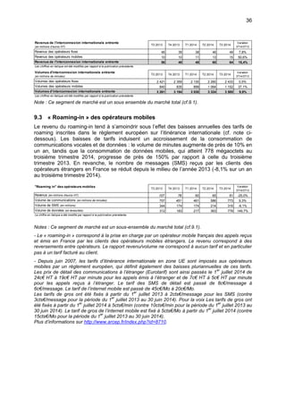 36
Note : Ce segment de marché est un sous ensemble du marché total (cf.9.1).
9.3 « Roaming-in » des opérateurs mobiles
Le revenu du roaming-in tend à s’amoindrir sous l’effet des baisses annuelles des tarifs de
roaming inscrites dans le règlement européen sur l’itinérance internationale (cf. note ci-
dessous). Les baisses de tarifs induisent un accroissement de la consommation de
communications vocales et de données : le volume de minutes augmente de près de 10% en
un an, tandis que la consommation de données mobiles, qui atteint 778 mégaoctets au
troisième trimestre 2014, progresse de près de 150% par rapport à celle du troisième
trimestre 2013. En revanche, le nombre de messages (SMS) reçus par les clients des
opérateurs étrangers en France se réduit depuis le milieu de l’année 2013 (-8,1% sur un an
au troisième trimestre 2014).
Notes : Ce segment de marché est un sous-ensemble du marché total (cf.9.1).
- Le « roaming-in » correspond à la prise en charge par un opérateur mobile français des appels reçus
et émis en France par les clients des opérateurs mobiles étrangers. Le revenu correspond à des
reversements entre opérateurs. Le rapport revenu/volume ne correspond à aucun tarif et en particulier
pas à un tarif facturé au client.
- Depuis juin 2007, les tarifs d’itinérance internationale en zone UE sont imposés aux opérateurs
mobiles par un règlement européen, qui définit également des baisses pluriannuelles de ces tarifs.
Les prix de détail des communications à l’étranger (Eurotarif) sont ainsi passés le 1
er
juillet 2014 de
24c€ HT à 19c€ HT par minute pour les appels émis à l’étranger et de 7c€ HT à 5c€ HT par minute
pour les appels reçus à l’étranger. Le tarif des SMS de détail est passé de 8c€/message à
6c€/message. Le tarif de l’internet mobile est passé de 45c€/Mo à 20c€/Mo.
Les tarifs de gros ont été fixés à partir du 1
er
juillet 2013 à 2cts€/message pour les SMS (contre
3cts€/message pour la période du 1
er
juillet 2013 au 30 juin 2014). Pour la voix Les tarifs de gros ont
été fixés à partir du 1
er
juillet 2014 à 5cts€/min (contre 10cts€/min pour la période du 1
er
juillet 2013 au
30 juin 2014). Le tarif de gros de l’internet mobile est fixé à 5cts€/Mo à partir du 1
er
juillet 2014 (contre
15cts€/Mo pour la période du 1
er
juillet 2013 au 30 juin 2014).
Plus d’informations sur http://www.arcep.fr/index.php?id=8710.
Revenus de l'interconnexion internationale entrante
(en millions d’euros HT)
T3 2013 T4 2013 T1 2014 T2 2014 T3 2014
Variation
3T14/3T13
Revenus des opérateurs fixes 46 39 38 46 49 7,8%
Revenus des opérateurs mobiles 10 10 11 13 15 50,6%
Revenus de l'interconnexion internationale entrante 56 49 49 60 64 15,4%
Les chiffres en italique ont été modifiés par rapport à la publication précédente.
Volumes d'interconnexion internationale entrante
(en millions de minutes)
T3 2013 T4 2013 T1 2014 T2 2014 T3 2014
Variation
3T14/3T13
Volumes des opérateurs fixes 2 421 2 359 2 130 2 260 2 433 0,5%
Volumes des opérateurs mobiles 840 835 899 1 064 1 152 37,1%
Volumes d’interconnexion internationale entrante 3 261 3 194 3 030 3 324 3 585 9,9%
Les chiffres en italique ont été modifiés par rapport à la publication précédente.
"Roaming in" des opérateurs mobiles
T3 2013 T4 2013 T1 2014 T2 2014 T3 2014
Variation
3T14/3T13
Revenus (en millions d'euros HT) 107 78 60 65 81 -25,0%
Volume de communications (en millions de minutes) 707 451 461 586 773 9,3%
Volume de SMS (en millions) 344 174 174 214 316 -8,1%
Volume de données (en teraoctets) 312 183 217 363 778 149,7%
Le chiffre en italique a été modifié par rapport à la publication précédente.
 