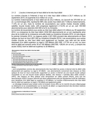 9
3.1.3 L’accès à internet par le haut débit et le très haut débit
Le nombre d’accès à l’internet à haut et à très haut débit s’élève à 25,7 millions au 30
septembre 2014, et augmente d’un million en un an.
Le nombre d’abonnements à haut débit est de 23,2 millions, et s’accroît de 370 000 en un
an. La technologie DSL représente 98% des accès haut débit (22,7 millions d’abonnements,
+1,4% en un an), mais le nombre de souscriptions aux autres modes d’accès (câble,
satellite, boucle locale radio, wifi) progresse également (+12,5% en un an, soit +50 000
abonnements) pour atteindre 444 000 à la fin du trimestre.
Le nombre de souscriptions aux accès au très haut débit atteint 2,5 millions au 30 septembre
2014. La croissance du très haut débit (+634 000 abonnements en un an) représente ainsi
plus de la moitié de la croissance annuelle totale au troisième trimestre 2014, et cela depuis
le premier trimestre 2014. La majeure partie (+321 000) provient des abonnements en fibre
optique de bout en bout (801 000 au troisième trimestre 2014). Les souscriptions aux autres
modes d’accès au très haut débit sont également en hausse, que cela soit les accès
disposant d’un débit supérieur ou égal à 100 Mbits/s (851 000, +17,3% en un an), ou ceux
dont le débit est compris entre 30 et 100 Mbits/s (845 000, +28,6% en un an), y compris les
accès VDSL2 dont le débit est supérieur à 30 Mbits/s).
Notes :
- sont comptabilisés comme des abonnements très haut débit les accès à internet dont le débit crête
descendant est supérieur ou égal à 30 Mbit/s : ces abonnements concernent des réseaux en fibre
optique de bout en bout (c'est-à-dire supportant un accès à internet via une boucle locale optique
mutualisée ou via une boucle locale optique dédiée), des réseaux « hybrides fibre câble coaxial »
(HFC), des réseaux en fibre optique avec terminaison en câble coaxial (FttLA), ainsi que les
abonnements VDSL2 lorsque l'abonné est situé suffisamment près de l'équipement actif de l'opérateur
pour bénéficier d'un débit égal ou supérieur à 30 Mbits/s. Le nombre d’abonnements très haut débit
dont le débit est supérieur ou égal à 100 Mbit/s est également publié.
- un décalage temporel peut exister entre la livraison d’une offre sur le marché de gros (dégroupage
ou bitstream) et sa comptabilisation sur le marché de détail. Le rapprochement des données relatives
à ces différents marchés peut refléter ce décalage.
Abonnements à internet haut débit et très haut débit
(en millions)
T3 2013 T4 2013 T1 2014 T2 2014 T3 2014
Variation
3T14/3T13
Accès à haut débit 22,797 22,877 23,009 23,054 23,167 1,6%
dont abonnements xDSL 22,402 22,461 22,585 22,630 22,723 1,4%
dont autres abonnements haut débit 0,395 0,416 0,425 0,424 0,444 12,5%
Accès à très haut débit 1,864 2,067 2,219 2,356 2,498 34,0%
dont autres abonnements très haut débit ≥ 30 et <100Mbit/s (*) 0,658 0,744 0,775 0,814 0,845 28,6%
dont autres abonnements très haut débit ≥ 100 mbps 0,726 0,764 0,804 0,821 0,851 17,3%
dont abonnements en fibre optique de bout en bout 0,480 0,559 0,640 0,720 0,801 66,9%
Nombre d’abonnements à internet haut et très haut débit 24,661 24,944 25,228 25,410 25,664 4,1%
(*) y compris abonnements en VDSL2 dont le débit est >=30 Mbits/s
Les départements et collectivités de l'outremer
(en milliers)
T3 2013 T4 2013 T1 2014 T2 2014 T3 2014
Variation
3T14/3T13
Accès à internet haut débit et très haut débit 526 543 547 547 555 5,5%
 