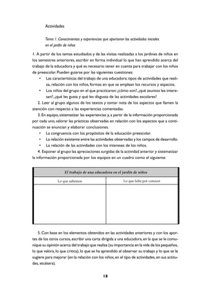 Actividades

        Tema 1. Conocimientos y experiencias que aportaron las actividades iniciales
        en el jardín de niños

1. A partir de los temas estudiados y de las visitas realizadas a los jardines de niños en
los semestres anteriores, escribir en forma individual lo que han aprendido acerca del
trabajo de la educadora y qué es necesario tener en cuenta para trabajar con los niños
de preescolar. Pueden guiarse por las siguientes cuestiones:
     • Las características del trabajo de una educadora: tipos de actividades que reali-
         za, relación con los niños, formas en que se emplean los recursos y espacios.
     • Los niños del grupo en el que practicaron: ¿cómo son?, ¿qué asuntos les intere-
         san?, ¿qué les gusta y qué les disgusta de las actividades escolares?
    2. Leer al grupo algunos de los textos y tomar nota de los aspectos que llamen la
atención con respecto a las experiencias comentadas.
    3. En equipo, sistematizar las experiencias y, a partir de la información proporcionada
por cada uno, valorar las prácticas observadas en relación con los aspectos que a conti-
nuación se enuncian y elaborar conclusiones.
     • La congruencia con los propósitos de la educación preescolar.
     • La relación existente entre las actividades observadas y los campos de desarrollo.
     • La relación de las actividades con los intereses de los niños.
    4. Exponer al grupo las apreciaciones surgidas de la actividad anterior y sistematizar
la información proporcionada por los equipos en un cuadro como el siguiente:


                      El trabajo de una educadora en el jardín de niños

                Lo que sabemos                              Lo que falta por conocer




    5. Con base en los elementos obtenidos en las actividades anteriores y con los apor-
tes de los otros cursos, escribir una carta dirigida a una educadora, en la que se le comu-
nique su opinión acerca del trabajo que realiza (su importancia en la vida de los pequeños,
lo que valora, lo que critica), lo que se ha aprendido al observar su trabajo y lo que se le
sugiere para mejorar (en la relación con los niños, en el tipo de actividades, en sus actitu-
des, etcétera).


                                              18
 