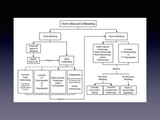Obscure Gastrointestinal Bleeding | PDF