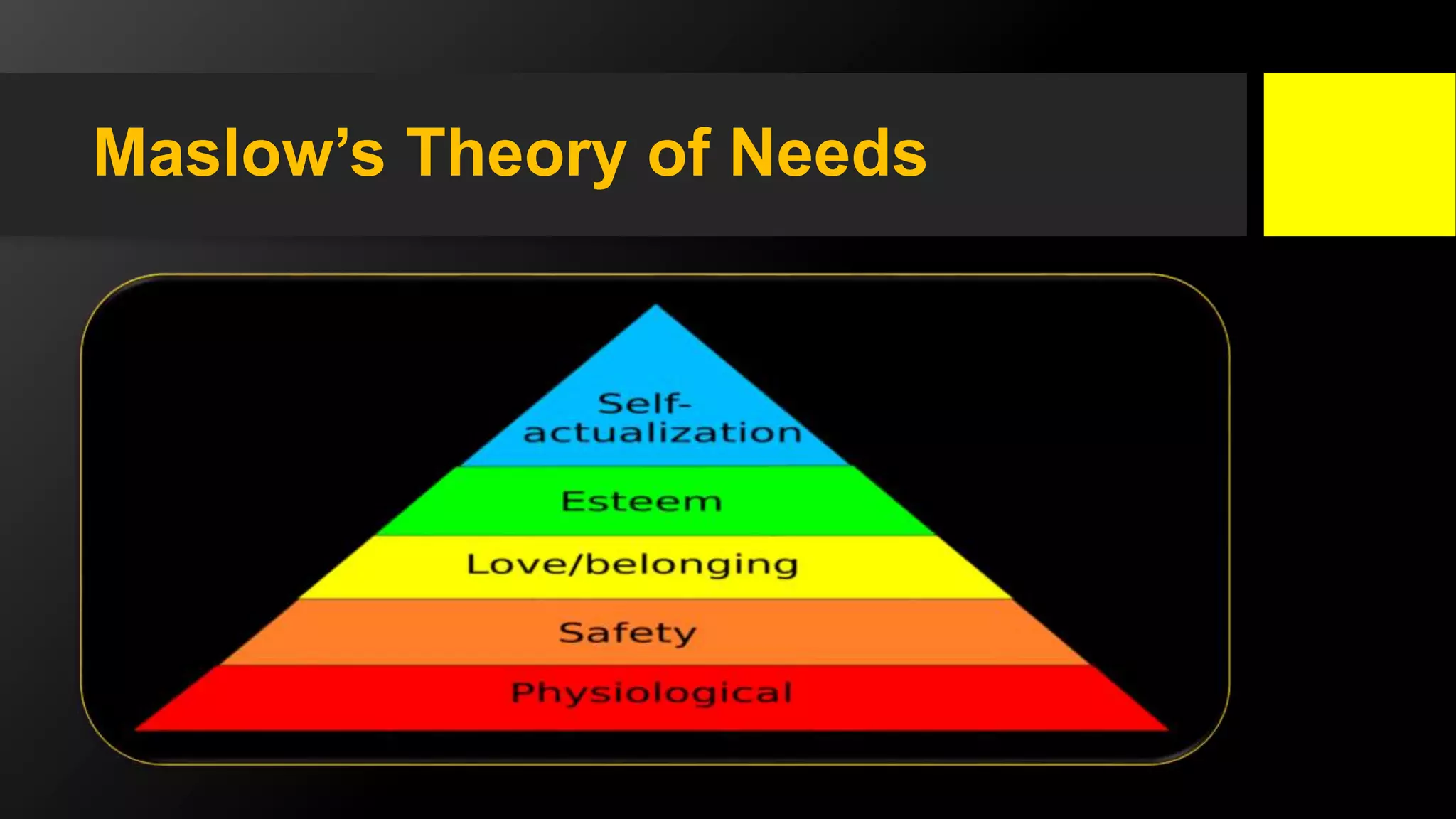 Maslow’s Theory of Needs
 