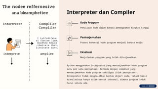 Interpreter dan Compiler
Kode Program
Penulisan kode dalam bahasa pemrograman tingkat tinggi
Penterjemahan
Proses konversi kode program menjadi bahasa mesin
Eksekusi
Menjalankan program yang telah diterjemahkan
Python menggunakan interpreter yang menterjemahkan kode program
satu per satu pernyataan. Berbeda dengan compiler yang
menterjemahkan kode program sekaligus (blok pernyataan).
Interpreter tidak menghasilkan bentuk object code, tetapi hasil
translasinya hanya dalam bentuk internal, dimana program induk
harus selalu ada.
 