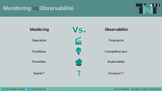 @charlesmariea @foxlegend Observabilité : de Zéro à OpenTelemetry
Monitoring vs Observabilité
Monitoring Observabilité
Réa...