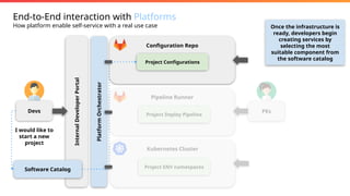 Observability-as-a-Service: When Platform Engineers meet SREs | PPTX