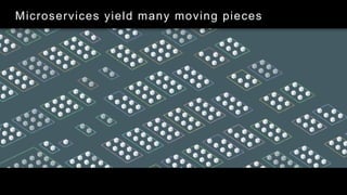 Microservices landscape picture
Microservices yield many moving pieces
 