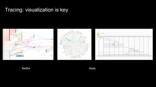 Netflix Hailo
Tracing: visualization is keyTracing: visualization is key
 