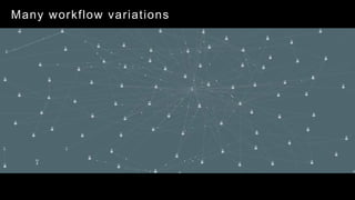 Many workflow variations
 