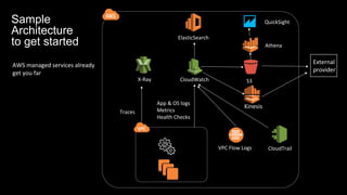 CloudTrail
CloudWatchX-Ray
VPC Flow Logs
Traces
App & OS logs
Metrics
Health Checks
ElasticSearch
S3
Athena
QuickSightSample
Architecture
to get started
AWS managed services already
get you far
External
provider
Kinesis
 