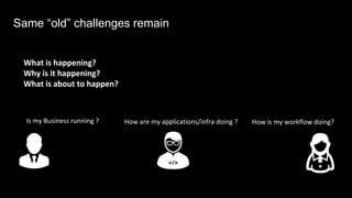 Is my Business running ? How is my workflow doing?How are my applications/infra doing ?
What is happening?
Why is it happening?
What is about to happen?
Same “old” challenges remain
 