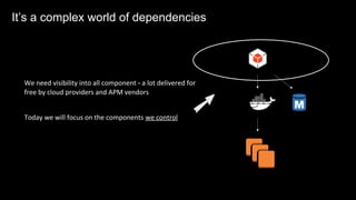 We need visibility into all component – a lot delivered for
free by cloud providers and APM vendors
Today we will focus on the components we control
AIt’s a complex world of dependencies
 