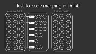 Test Gap Analysis and regression minimization with Drill4j ...