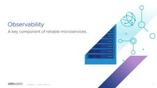 Confidential │ ©2020 VMware, Inc. 3
Observability
A key component of reliable microservices.
 