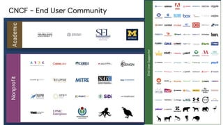 chronosphere.io
CNCF - End User Community
 