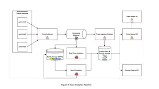 Observability in Cloud – Native Applications | PPTX