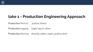 take 1 - Production Engineering Approach
Production Metrics grafana, kibana
Production Logging loggly, logz.io, others
Production Alerting datadog, zabbix, nagios, grafana alerts
 