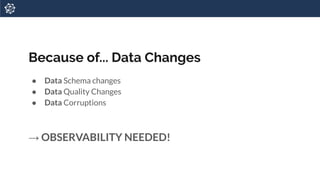 Because of... Data Changes
● Data Schema changes
● Data Quality Changes
● Data Corruptions
→ OBSERVABILITY NEEDED!
 