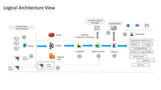 Application Monitoring and Observability: Elastic Stack Solution for ...