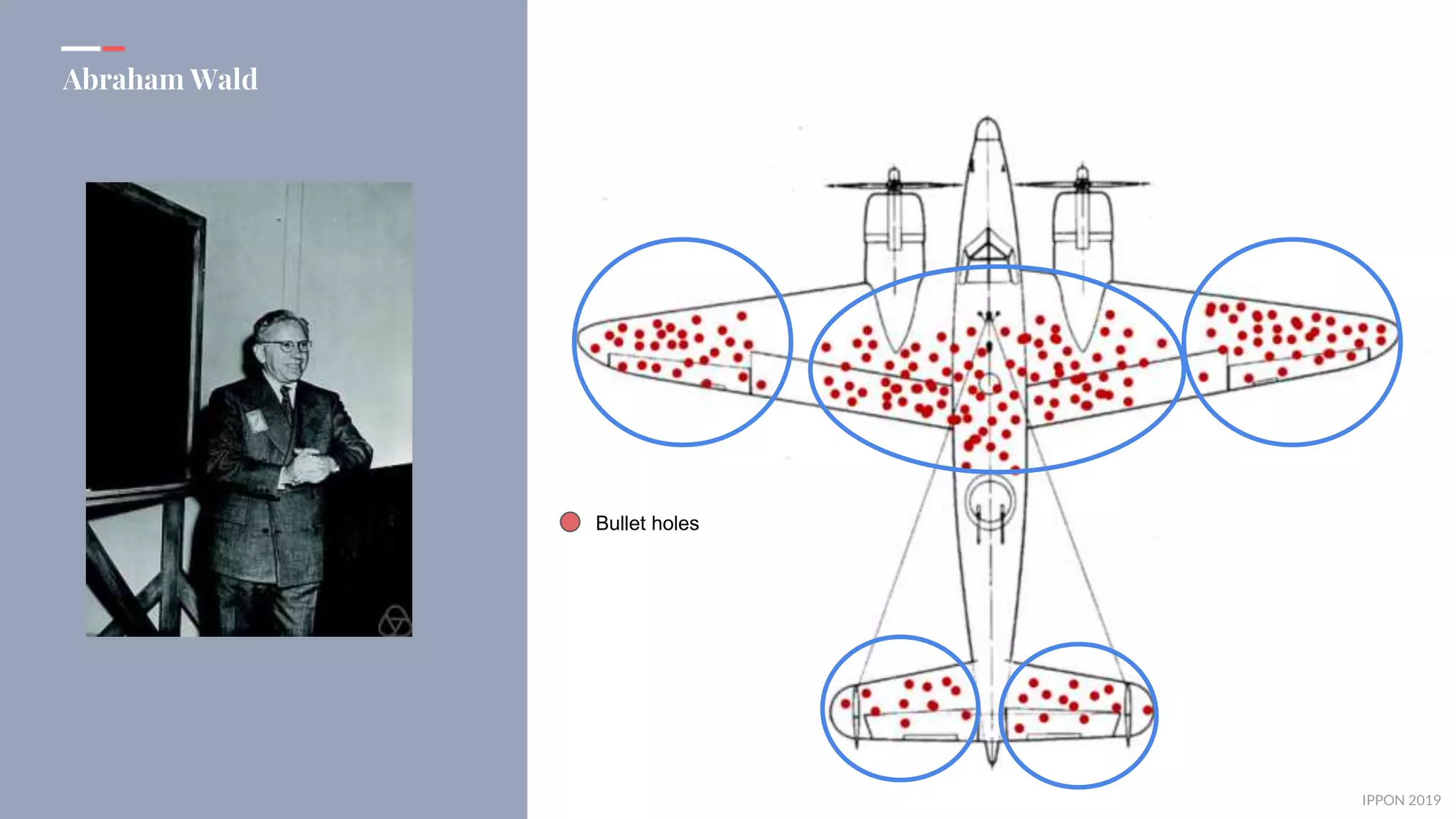 IPPON 2019
Abraham Wald
Bullet holes
 