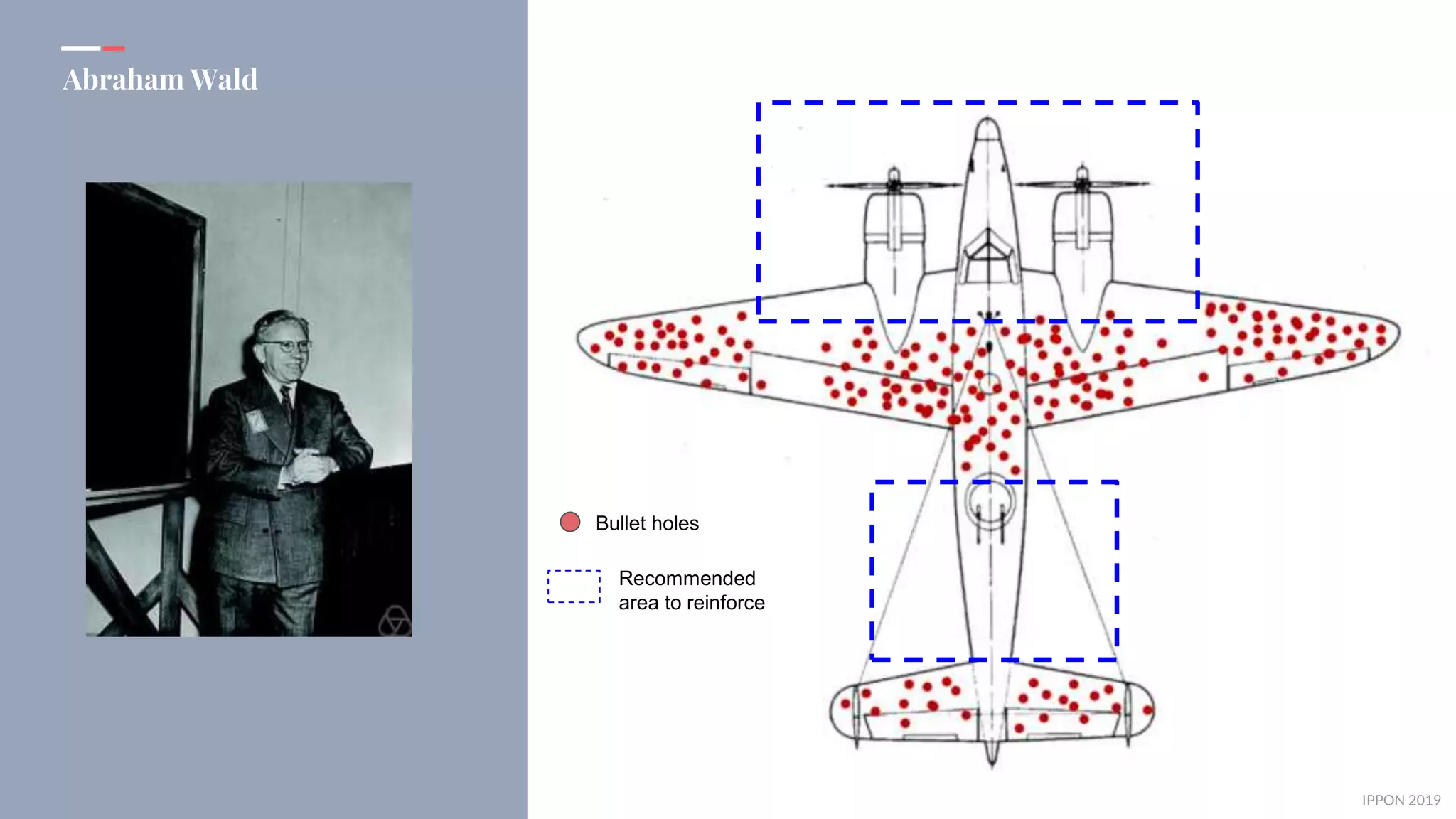 IPPON 2019
Abraham Wald
Bullet holes
Recommended
area to reinforce
 