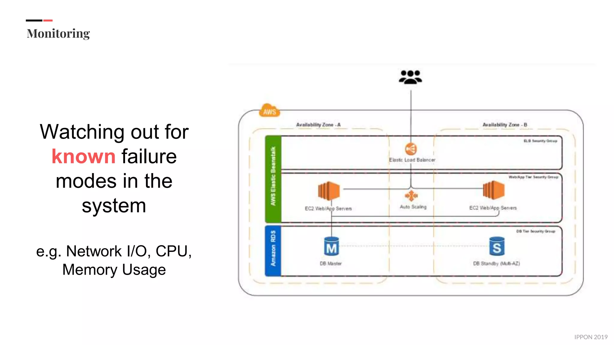 IPPON 2019
Monitoring
Watching out for
known failure
modes in the
system
e.g. Network I/O, CPU,
Memory Usage
 