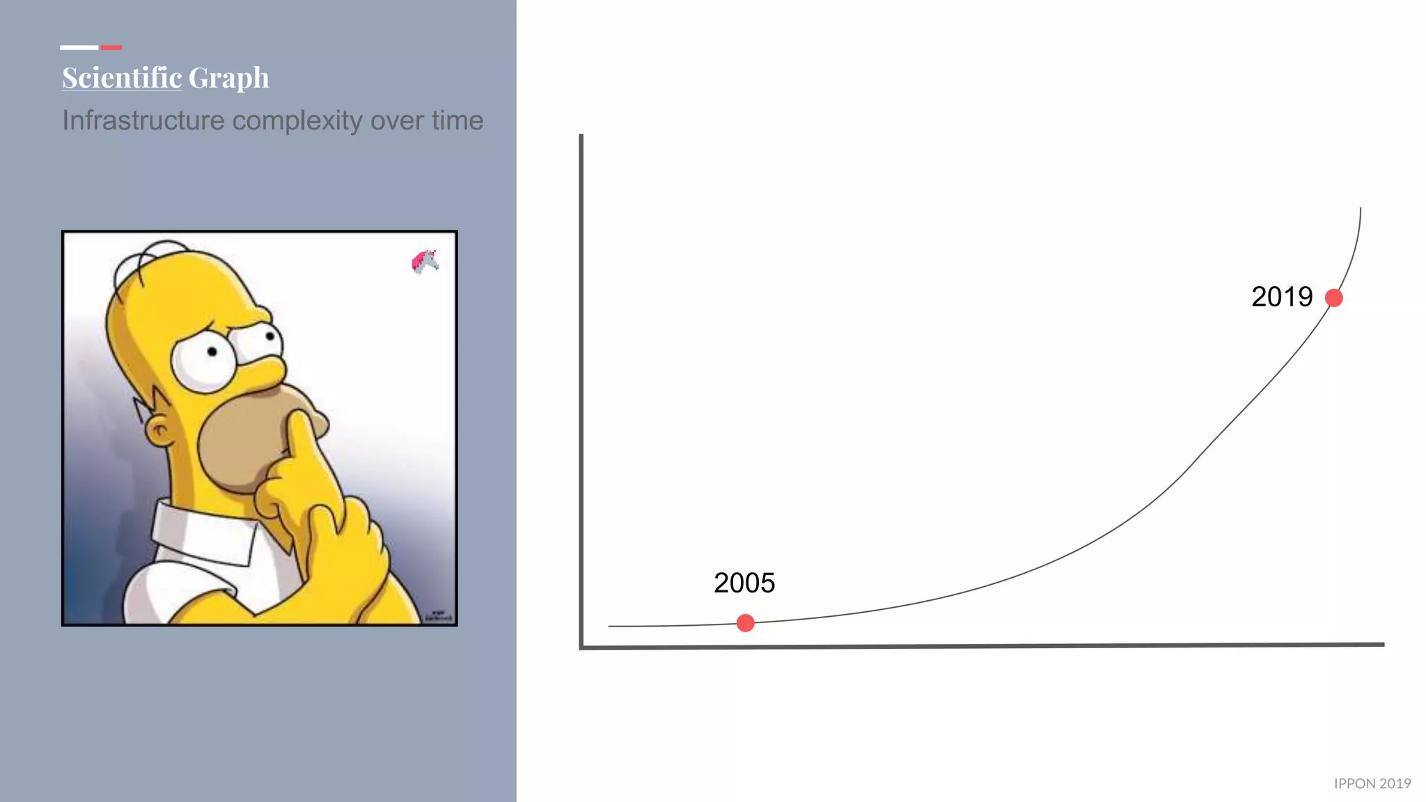 IPPON 2019
Scientific Graph
2005
2019
Infrastructure complexity over time
 