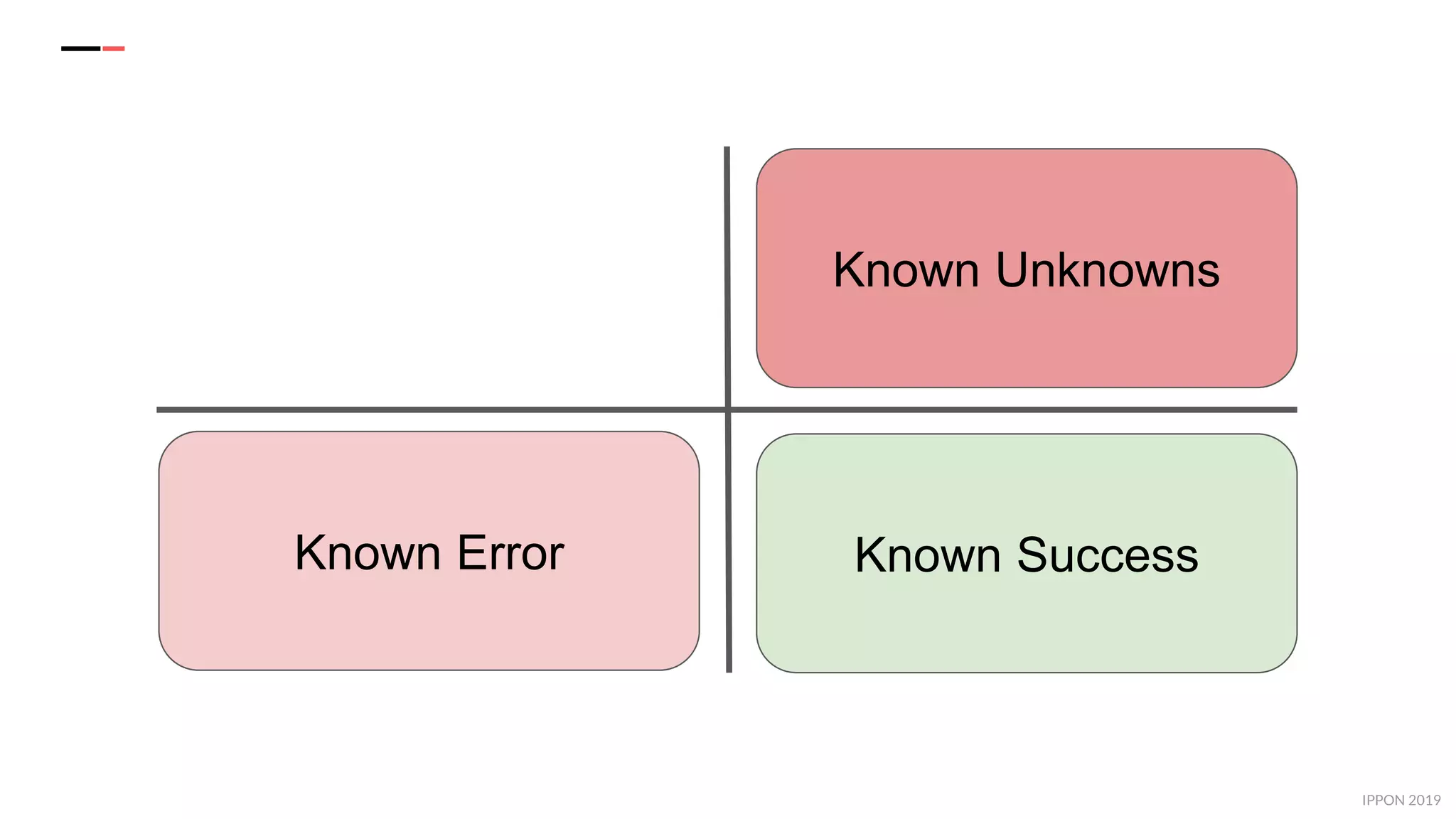 IPPON 2019
Known Success
Known Unknowns
Known Error
 