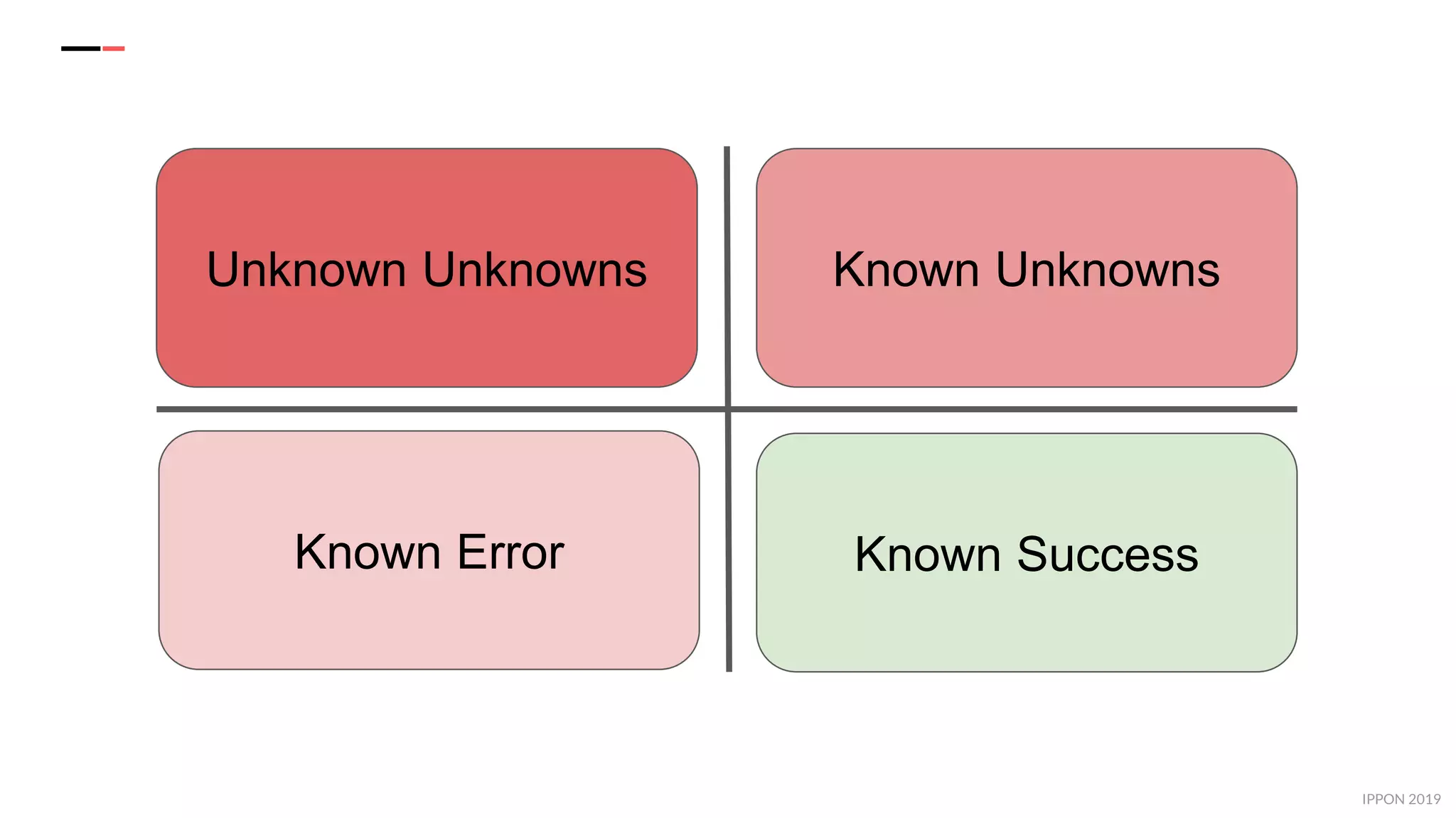 IPPON 2019
Known Success
Known UnknownsUnknown Unknowns
Known Error
 
