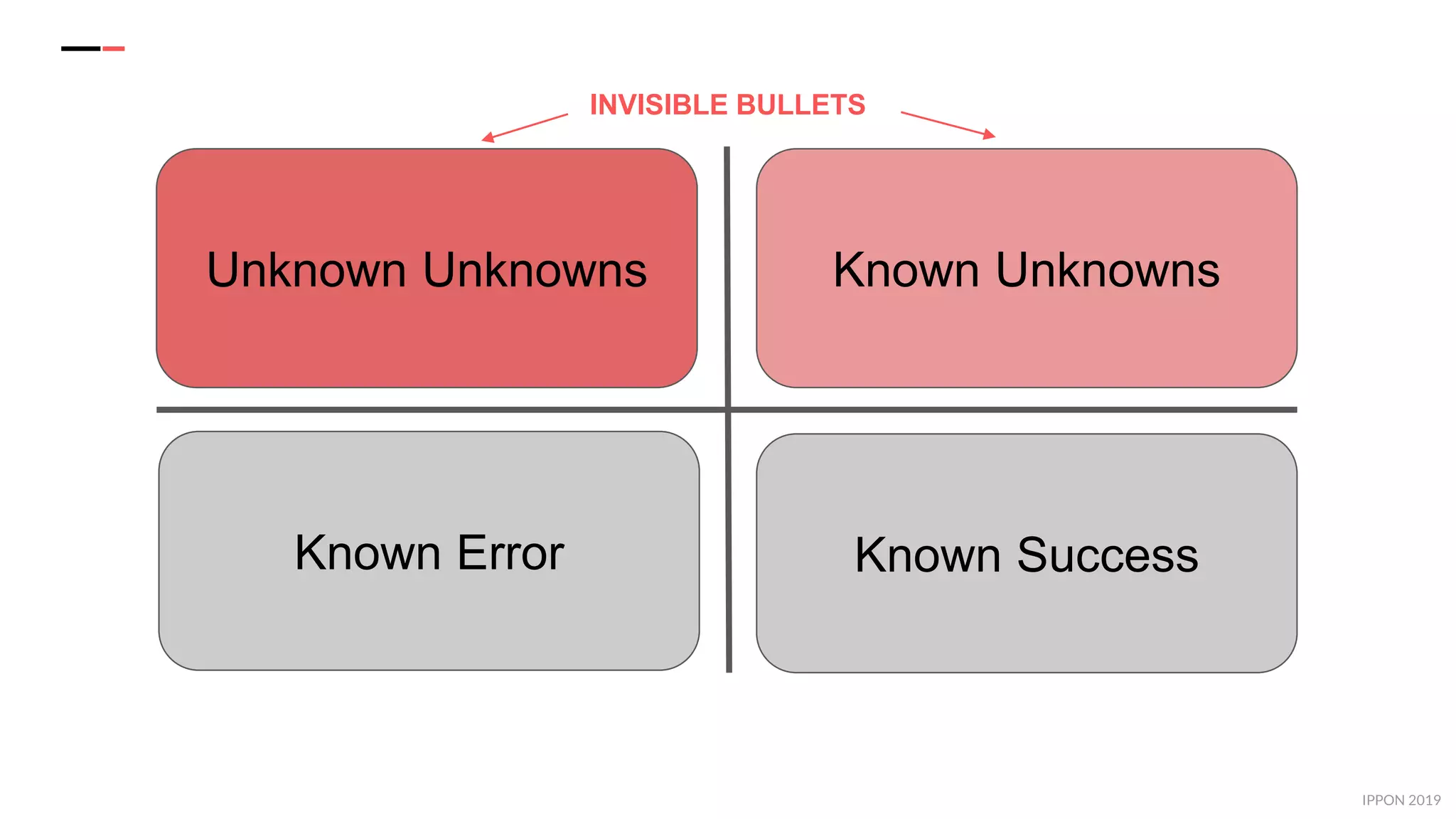 IPPON 2019
Known Success
Known UnknownsUnknown Unknowns
Known Error
INVISIBLE BULLETS
 