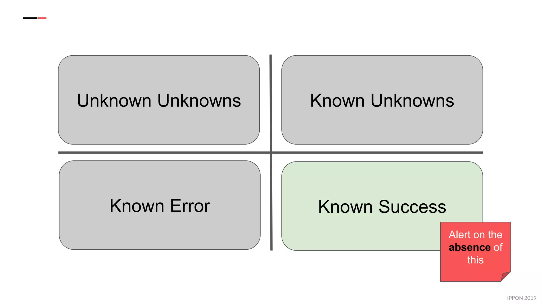 IPPON 2019
Known Success
Known UnknownsUnknown Unknowns
Known Error
Alert on the
absence of
this
 