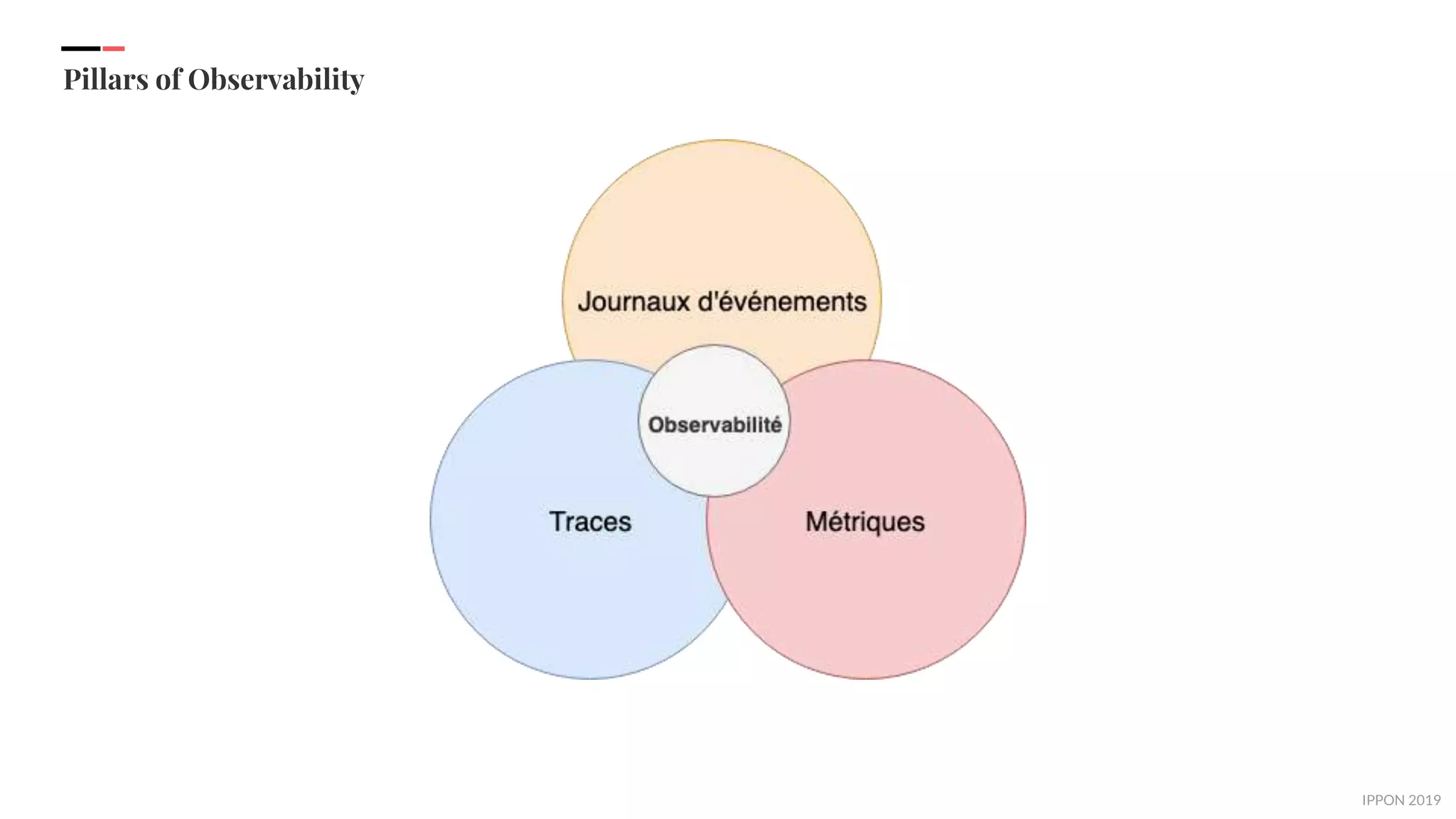IPPON 2019
Pillars of Observability
 