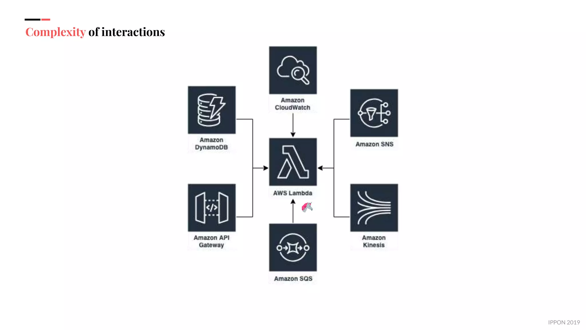 IPPON 2019
Complexity of interactions
 