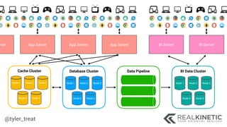 The Observability Pipeline | PDF
