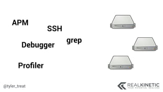 @tyler_treat
APM
Debugger
Proﬁler
SSH
grep
 