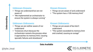 @tyler_treat
Data Available
Understanding
Unknown Knowns
• Things we understand but are not
aware of
• “We implemented an ...