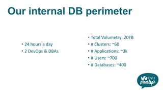 Our internal DB perimeter
• Total Volumetry: 20TB
• # Clusters: ~60
• # Applications: ~3k
• # Users: ~700
• # Databases: ~400
• 24 hours a day
• 2 DevOps & DBAs
 