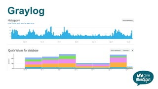 Graylog
 