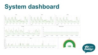 System dashboard
 