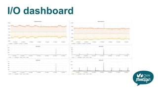 I/O dashboard
 
