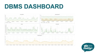 DBMS DASHBOARD
 