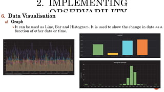 6. Data Visualisation
a) Graph
It can be used as Line, Bar and Histogram. It is used to show the change in data as a
function of other data or time.
 