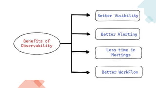 Observability vs APM vs Monitoring Comparison | PPTX