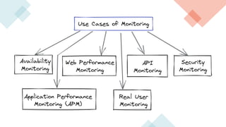 Monitoring vs Observability
Monitoring is tooling or a technical solution that allows teams to watch
and understand the st...