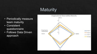 • Periodically measure
team maturity
• Consistent
questionnaire
• Follows Data Driven
approach
 
