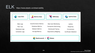 https://www.elastic.co/observability
#14 Neeraj Bagga
(Feel free to use the content and presentation)
 