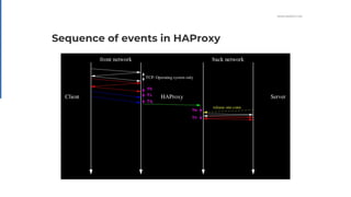 Observability with HAProxy | PDF