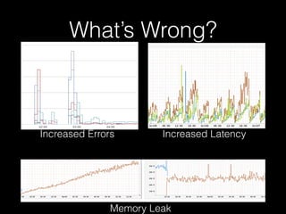 What’s Wrong?
Increased Errors Increased Latency
Memory Leak
 