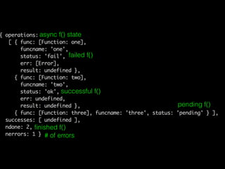 async f() state
failed f()
successful f()
pending f()
ﬁnished f()
# of errors
 