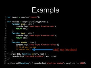 Example
cb() not invoked
 