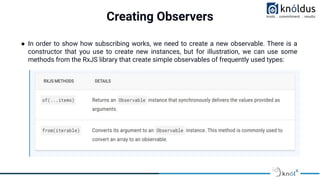 Creating Observers
● In order to show how subscribing works, we need to create a new observable. There is a
constructor that you use to create new instances, but for illustration, we can use some
methods from the RxJS library that create simple observables of frequently used types:
 